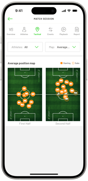 Average Positions - Updated Session View