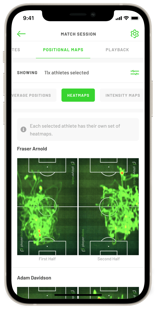 Heat Maps