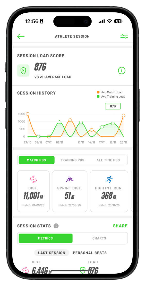 Session Loading Session Load Score Metric