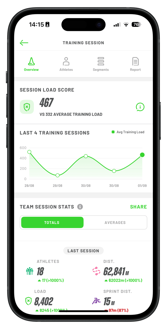 Session Load Session Load Score Metric