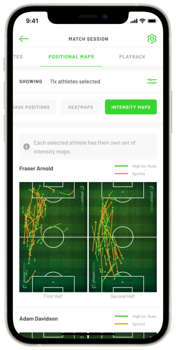 What are the High Intensity Metrics?